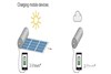 جمع وجور ترین شارژر خورشیدی جهان